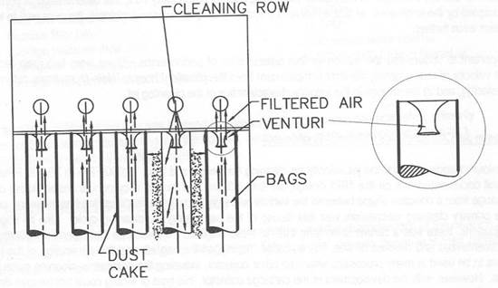 Old Dust Collector Technology