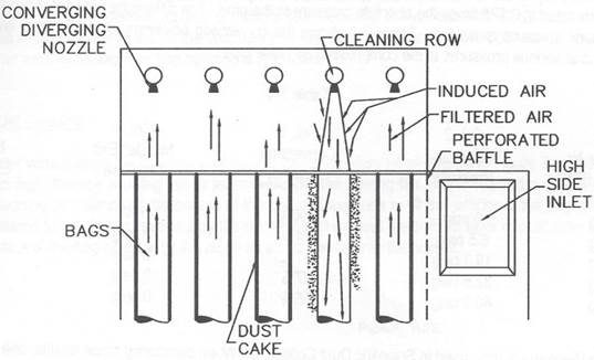 Advanced Technology Dust Collector